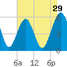 Wiggins tide chart for Friday, May 29, 2026