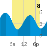 Wiggins tide chart for Friday, May 8, 2026