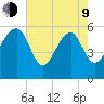 Wiggins tide chart for Saturday, May 9, 2026