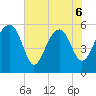 Wiggins tide chart for Saturday, June 6, 2026
