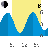 Wiggins tide chart for Monday, June 8, 2026