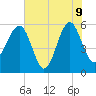 Wiggins tide chart for Tuesday, June 9, 2026