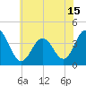 Wildwood tide chart for Tuesday, June 15, 2021
