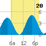 Wildwood tide chart for Sunday, June 20, 2021