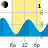 Wildwood tide chart for Thursday, July 1, 2021