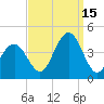Wildwood tide chart for Wednesday, September 15, 2021