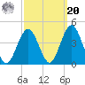 Wildwood tide chart for Monday, September 20, 2021