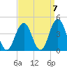 Wildwood tide chart for Tuesday, September 7, 2021