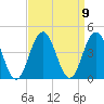 Wildwood tide chart for Thursday, September 9, 2021