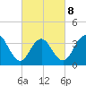 Wildwood tide chart for Tuesday, March 8, 2022