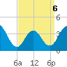 Wildwood tide chart for Wednesday, April 6, 2022