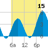 Wildwood tide chart for Wednesday, June 15, 2022