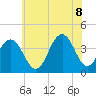 Wildwood tide chart for Friday, July 8, 2022