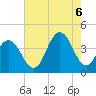 Wildwood tide chart for Saturday, August 6, 2022