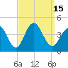 Wildwood tide chart for Thursday, September 15, 2022