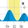 Wildwood tide chart for Sunday, January 8, 2023