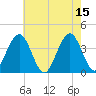 Wildwood tide chart for Monday, May 15, 2023