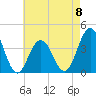 Wildwood tide chart for Monday, May 8, 2023