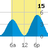 Wildwood tide chart for Thursday, June 15, 2023