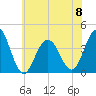 Wildwood tide chart for Thursday, June 8, 2023