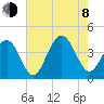 Wildwood tide chart for Tuesday, August 8, 2023