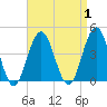 Wildwood tide chart for Friday, September 1, 2023