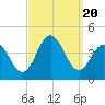 Wildwood tide chart for Wednesday, September 20, 2023