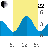 Wildwood tide chart for Friday, September 22, 2023