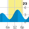 Wildwood tide chart for Saturday, September 23, 2023