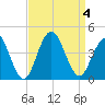 Wildwood tide chart for Monday, September 4, 2023