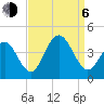 Wildwood tide chart for Wednesday, September 6, 2023