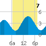 Wildwood tide chart for Thursday, September 7, 2023
