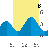 Wildwood tide chart for Friday, September 8, 2023