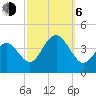Wildwood tide chart for Friday, October 6, 2023