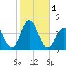 Wildwood tide chart for Wednesday, November 1, 2023
