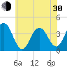 Wildwood tide chart for Thursday, May 30, 2024