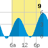Wildwood tide chart for Thursday, May 9, 2024