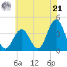 Wildwood tide chart for Friday, June 21, 2024