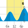 Wildwood tide chart for Saturday, July 6, 2024