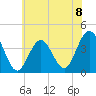 Wildwood tide chart for Monday, July 8, 2024