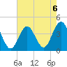 Wildwood tide chart for Tuesday, August 6, 2024