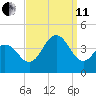 Wildwood tide chart for Wednesday, September 11, 2024