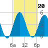 Wildwood tide chart for Friday, September 20, 2024