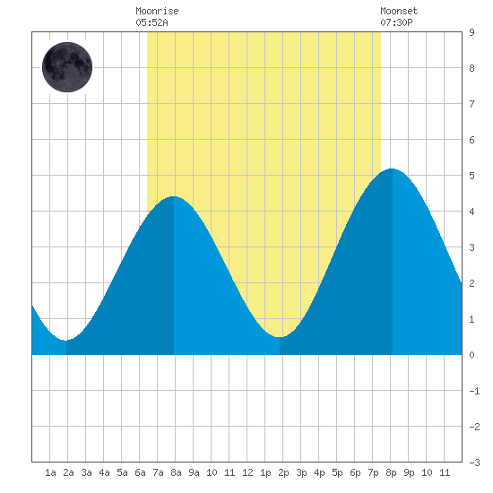 Wildwood tide chart for Monday, September 2, 2024