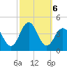 Wildwood tide chart for Sunday, October 6, 2024