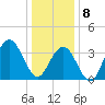 Wildwood tide chart for Wednesday, January 8, 2025
