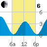 Wildwood tide chart for Thursday, March 6, 2025