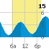 Wildwood tide chart for Thursday, May 15, 2025