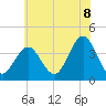 Wildwood tide chart for Sunday, June 8, 2025