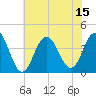 Wildwood tide chart for Tuesday, July 15, 2025
